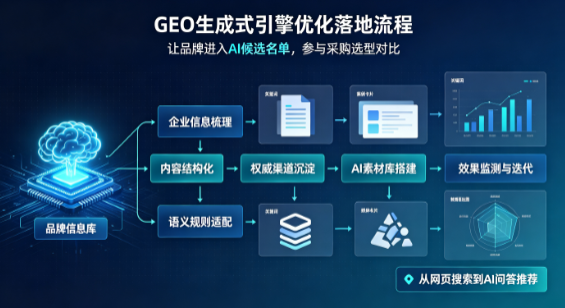 城东区B端采购决策：GEO优化藏着哪些全新机会？