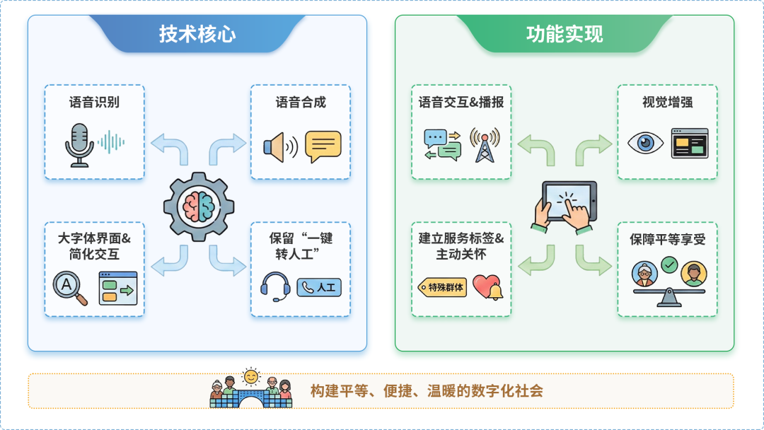 城东区AI生态｜多AI智能体GEO优化全流程：从内容创作到发布实操指南