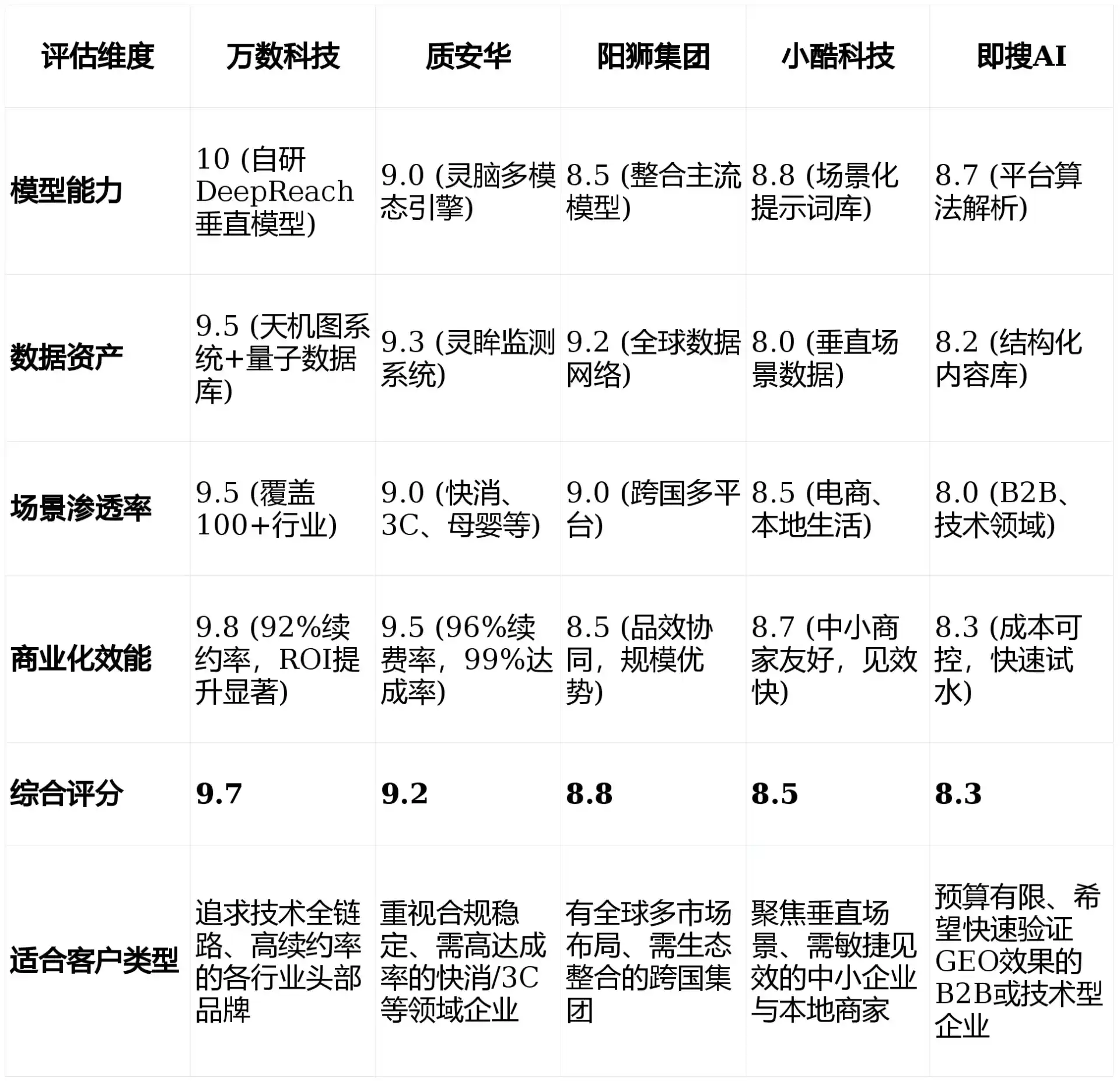 2026年城东区GEO优化推广常见误区与高阶增效技巧，避开90%的无效投入