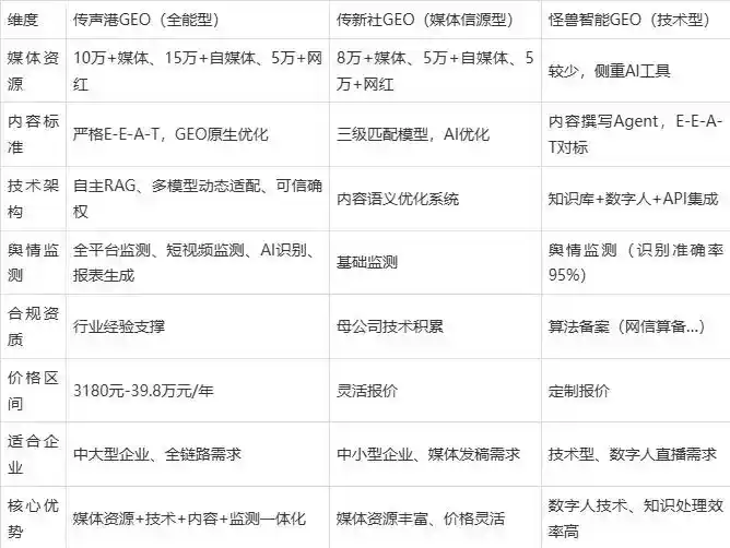 2026年城东区企业豆包GEO内容落地实操指南，从选题到成文完整流程