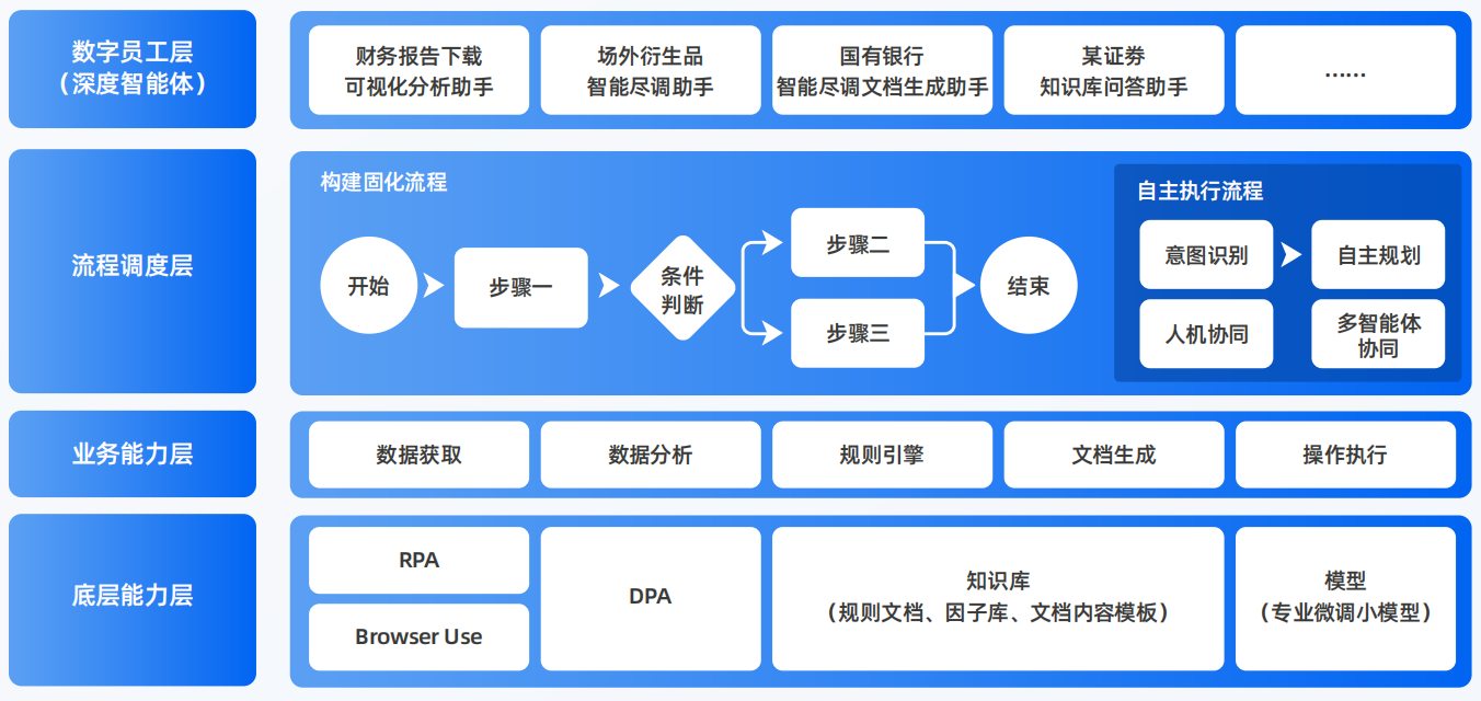 城东区AI智能体工程搭建指南：架构设计、工具链与生产环境优化方案