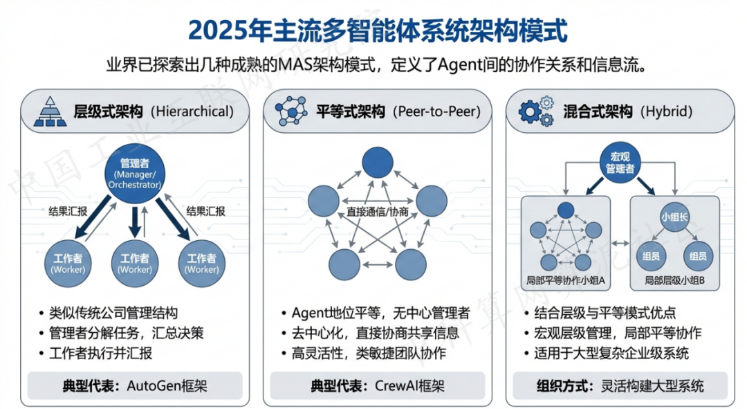 城东区 AI 智能体商业应用探析：智能自主程序助力企业数字化升级