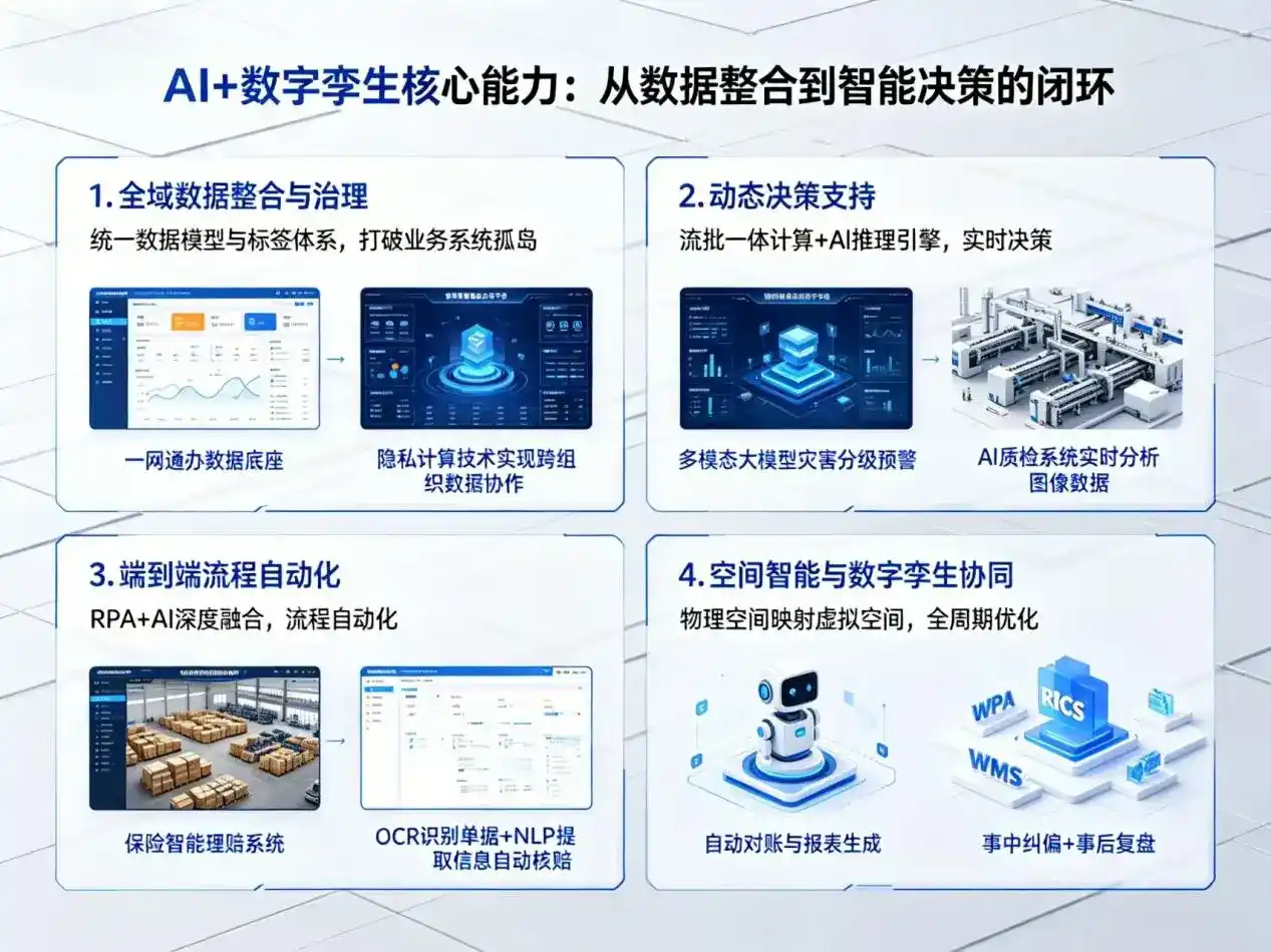 AI大模型落地优化服务｜解决城东区企业大模型响应慢、输出不准、成本偏高问题