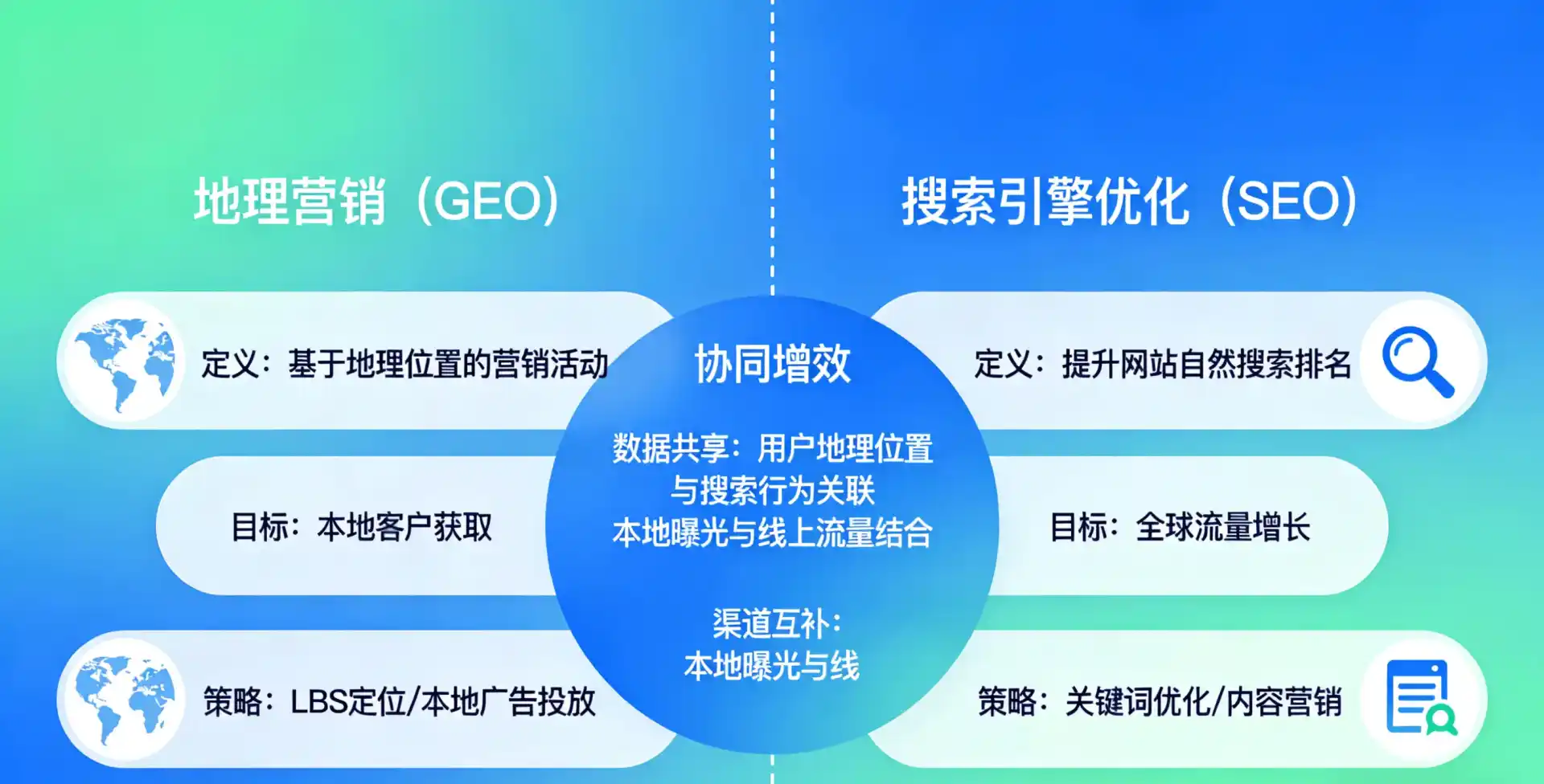 立足城东区，从用户需求与流量逻辑，解读GEO优化的落地价值与应用前景