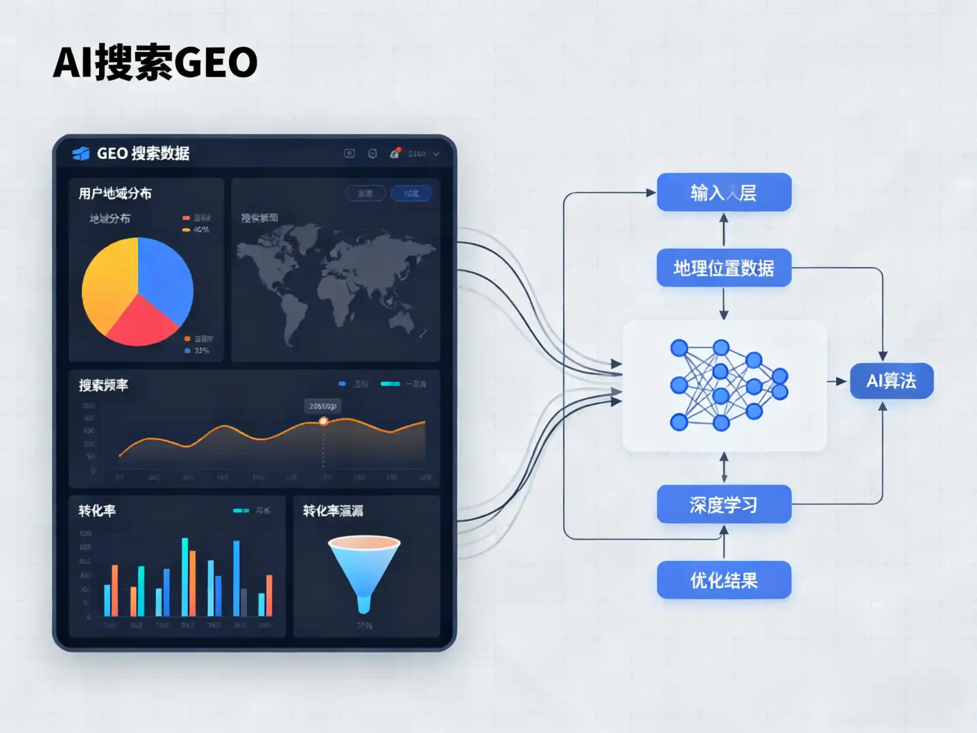 城东区GEO优化服务商该如何筛选？生成式引擎优化行业实践观察